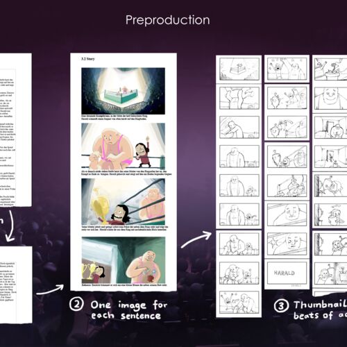 The first steps of preproduction