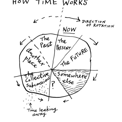 Time Quote by Steven Appleby